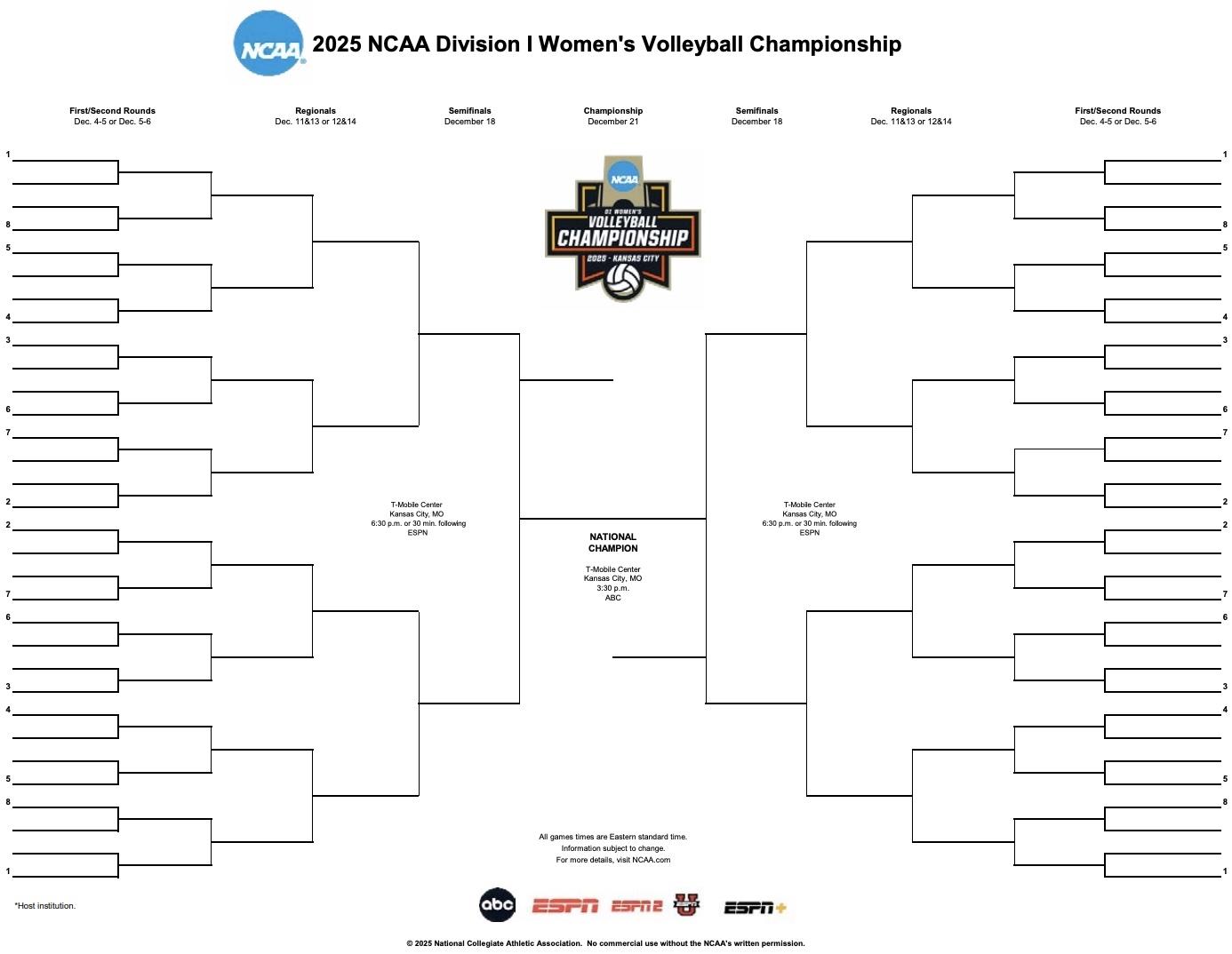 The 2025 DI women's volleyball championship bracket